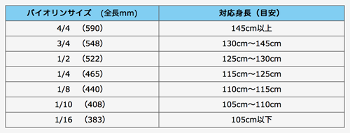 バイオリンレンタル